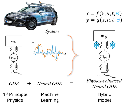 OpenSCALING PeN-ODE demonstrator