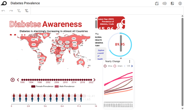TREAT-Complete platform: Diabetes monitoring